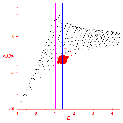 Peres lattice <J3>